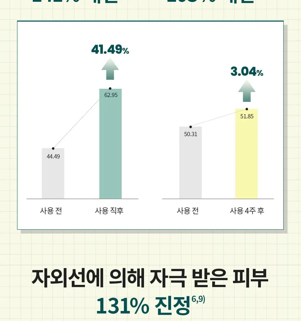 [200시간크림] 딕셔니스트 아미노산 크림 50ml * 상세페이지 17